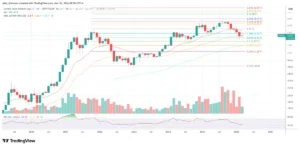 Mercados de Criptomonedas: ¿Qué Esperar Esta Semana?