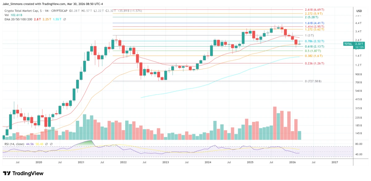 Mercados de Criptomonedas: ¿Qué Esperar Esta Semana?