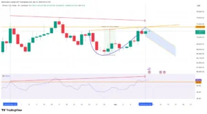 El precio de Bitcoin alista su primera ruptura de abril