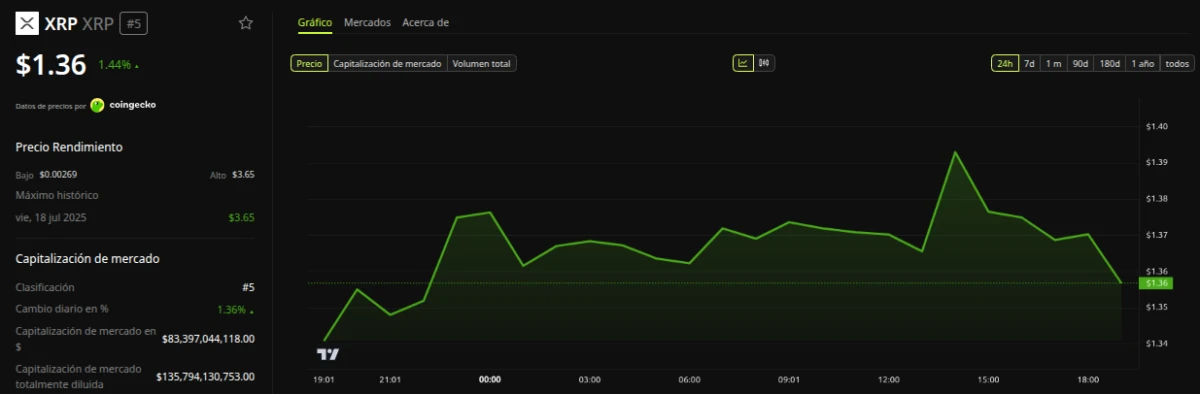 XRP Ledger introduce función de privacidad vía ZKP