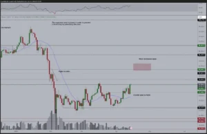 ¿Hacia $85,000? El análisis que podría cambiar el juego para Bitcoin