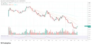 Consejo de Seguridad de Arbitrum congela $71 M en ETH tras el exploit de KelpDAO