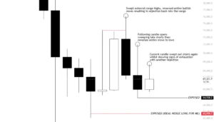 ¿Hacia dónde se dirige el precio de Bitcoin?