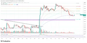 Bollinger alerta sobre la fuga de capital de Bitcoin y XRP por la política de EE. UU.