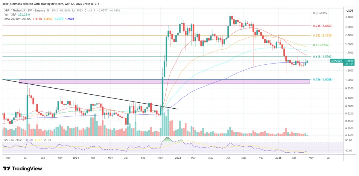 Bollinger alerta sobre la fuga de capital de Bitcoin y XRP por la política de EE. UU.