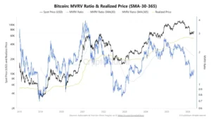 Bitcoin rompe la inercia: ¿Es el momento de entrar o esperar al retroceso?