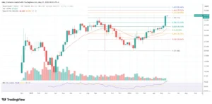 Hyperliquid supera a Dogecoin en capitalización: HYPE rompe récord y apunta a TRON